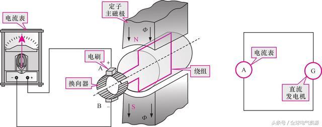 發(fā)電機的工作原理